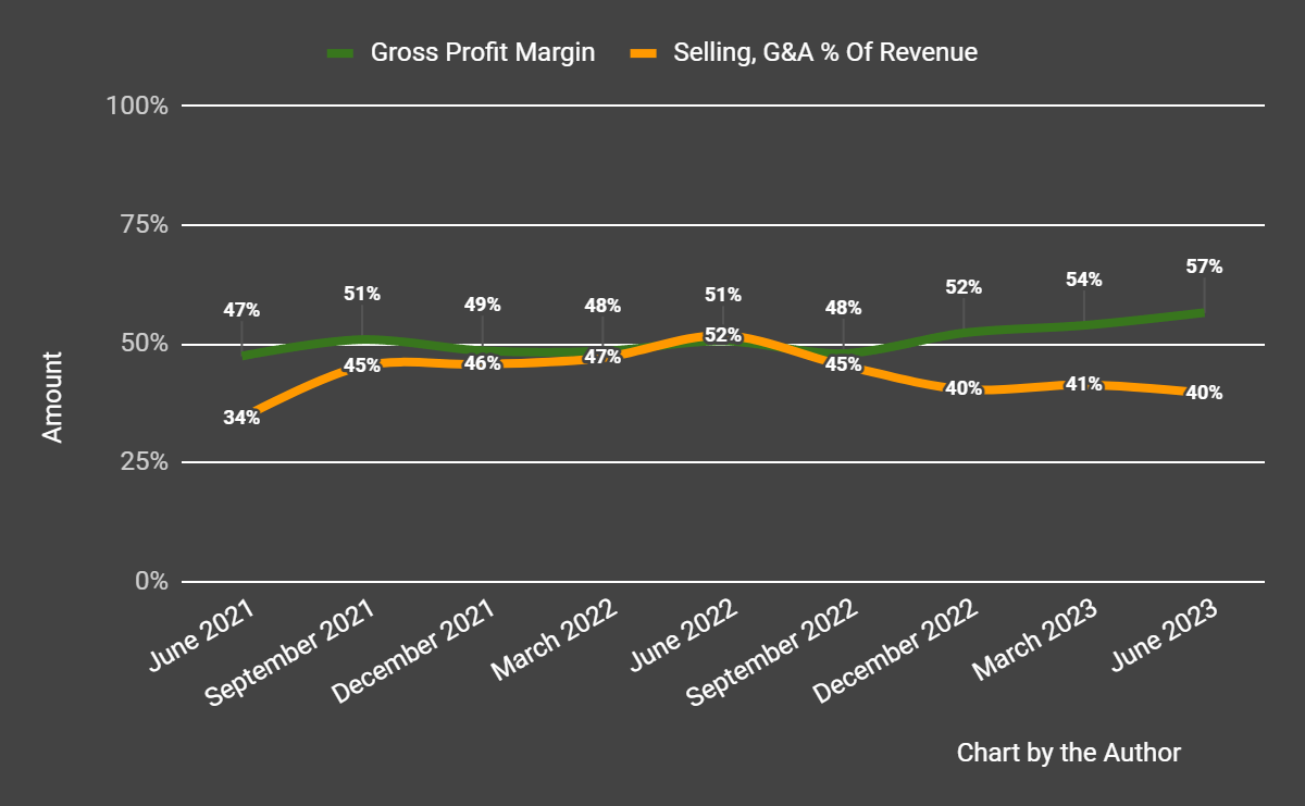 Remitly Global Ups Guidance As Unit Economics Improve With Scale