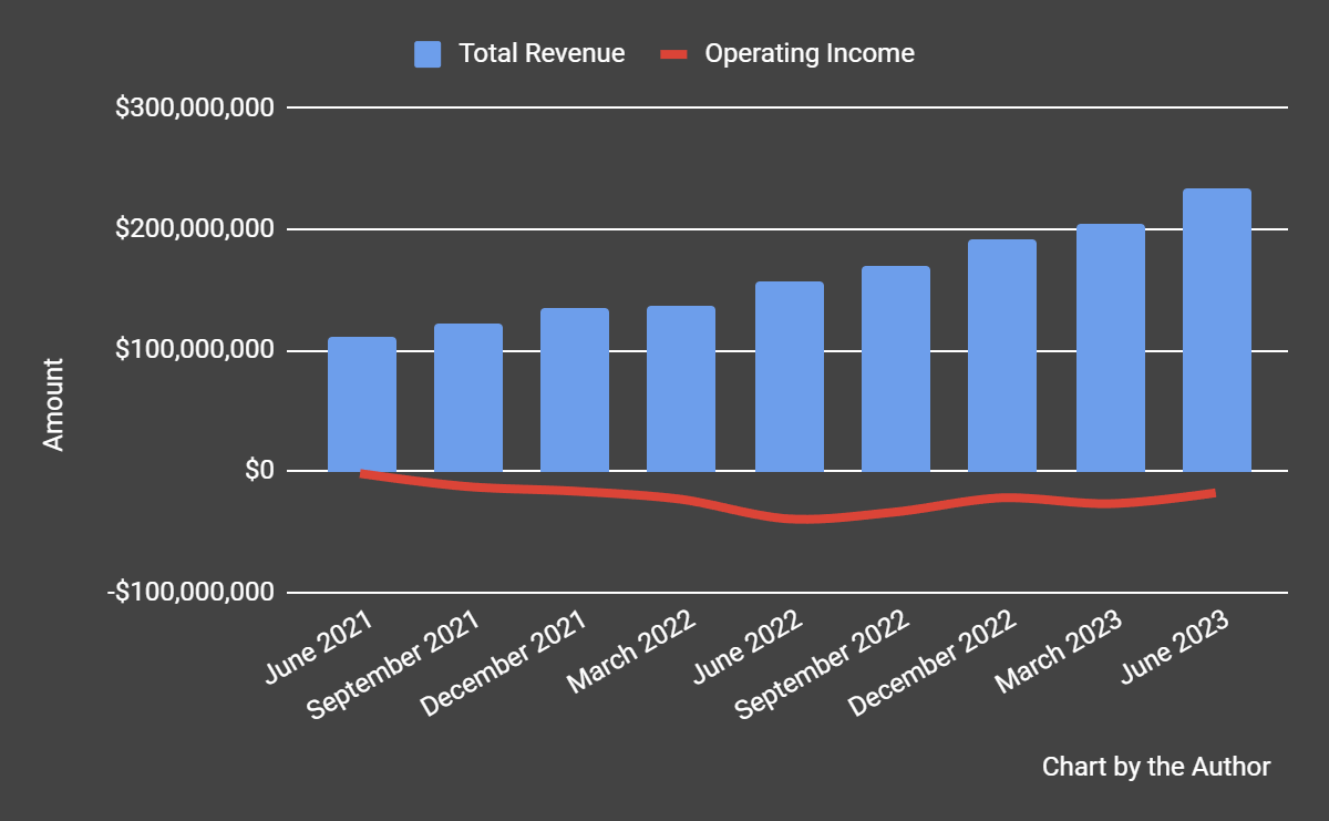 Remitly Global Ups Guidance As Unit Economics Improve With Scale