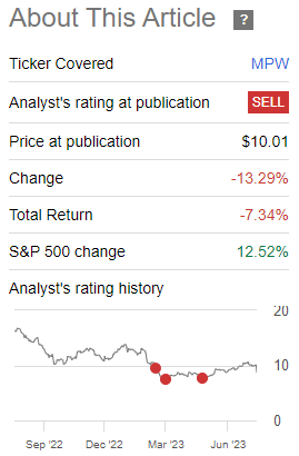 Medical Properties Trust Stock's High Dividend Yield Is A Trap (NYSE ...