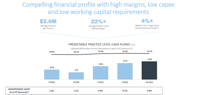 Maintenance Capex