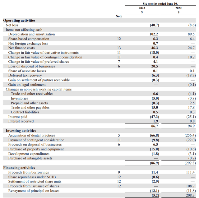 Cash Flow Statement