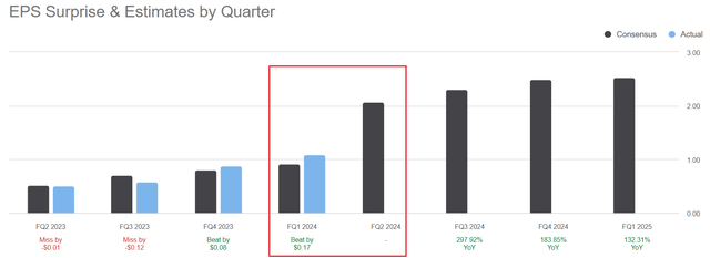 Seeking Alpha Table - NVIDIA, Wall Street Analyst Quarterly Earnings Results & Projections, FY 2023-24