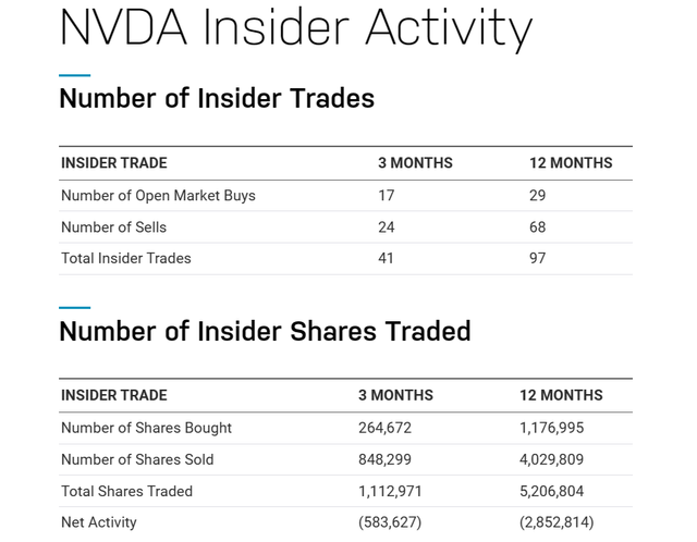 https://www.nasdaq.com/market-activity/stocks/nvda/insider-activity