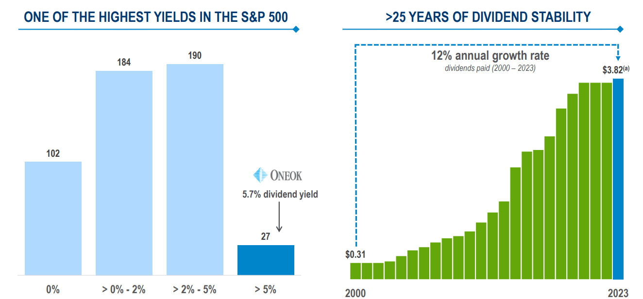 ONEOK Vs. AI Stocks: Dividend Stability Wins (NYSE:OKE) | Seeking Alpha