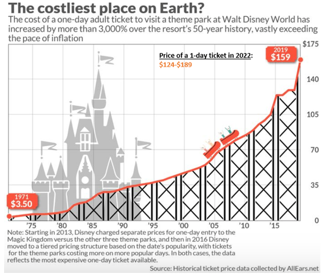 disney park ticket price