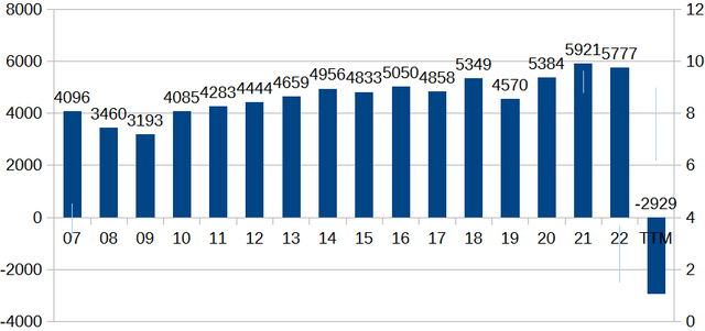 bar chart