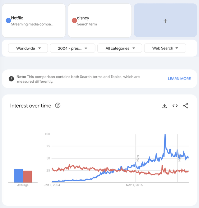 Google trend