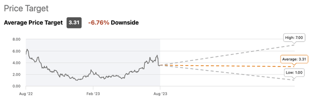 Opendoor Price Target