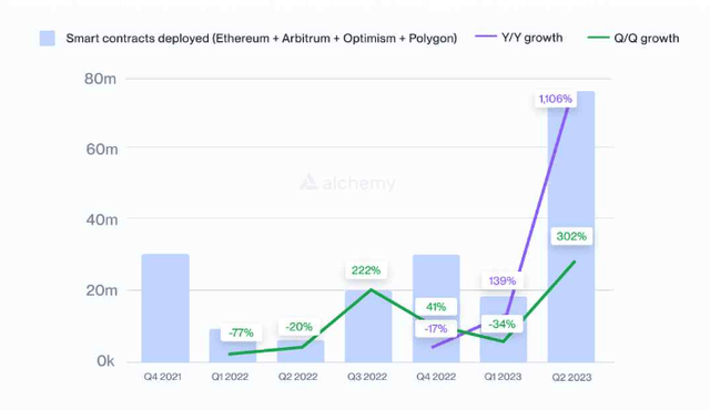 A graph with numbers and a line Description automatically generated with medium confidence