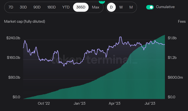 A screenshot of a graph Description automatically generated