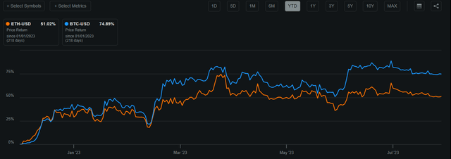 A graph on a black background Description automatically generated