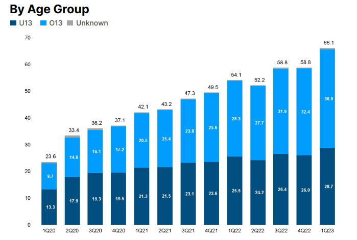 JeffBlox's  Stats and Insights - vidIQ  Stats