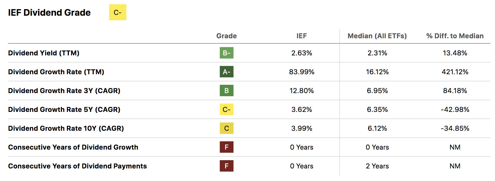 IEF: Benefit From A Duration Premium With Long-Dated U.S. Treasuries ...