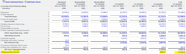 Income Statement