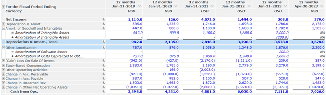 Cash Flow