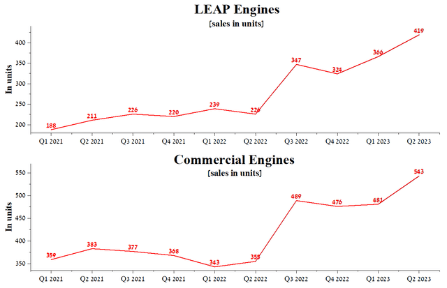 Author's elaboration, based on quarterly securities reports