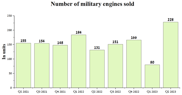 Author's elaboration, based on quarterly securities reports