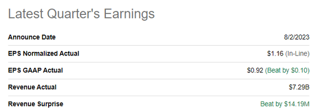 PYPL's latest quarterly earnings