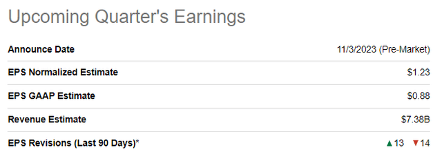 PYPL's quarterly earnings