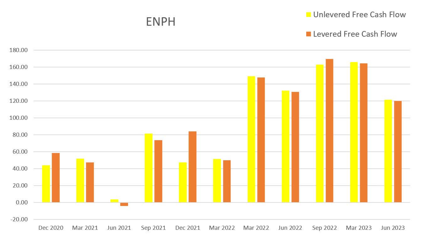 Enphase Energy Why I Am So Thirsty To Buy Below 100. (NASDAQENPH