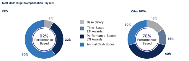 WBD compensation
