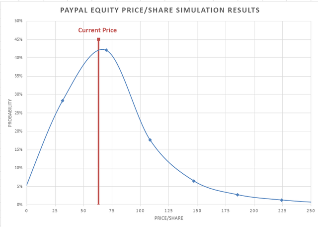 Monte Carlo simulation