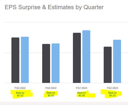 Morgan Stanley - earnings beats