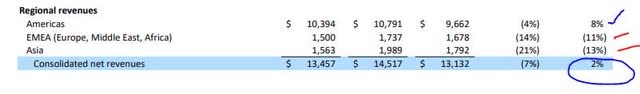 Morgan Stanley - regional revenues