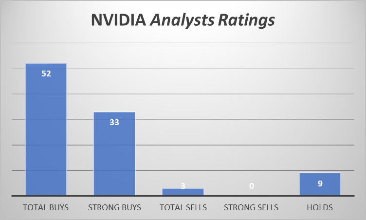 Nvda hot sale seeking alpha