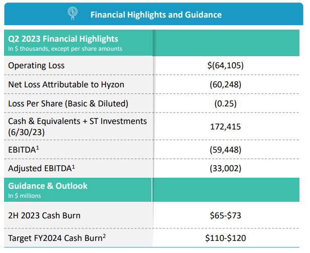 Q2 Results