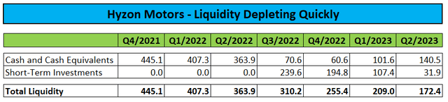 Liquidity