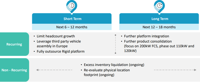 Strategic Initiatives