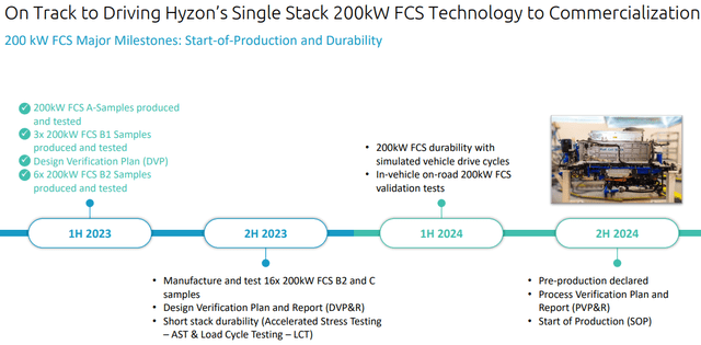 200KW-System