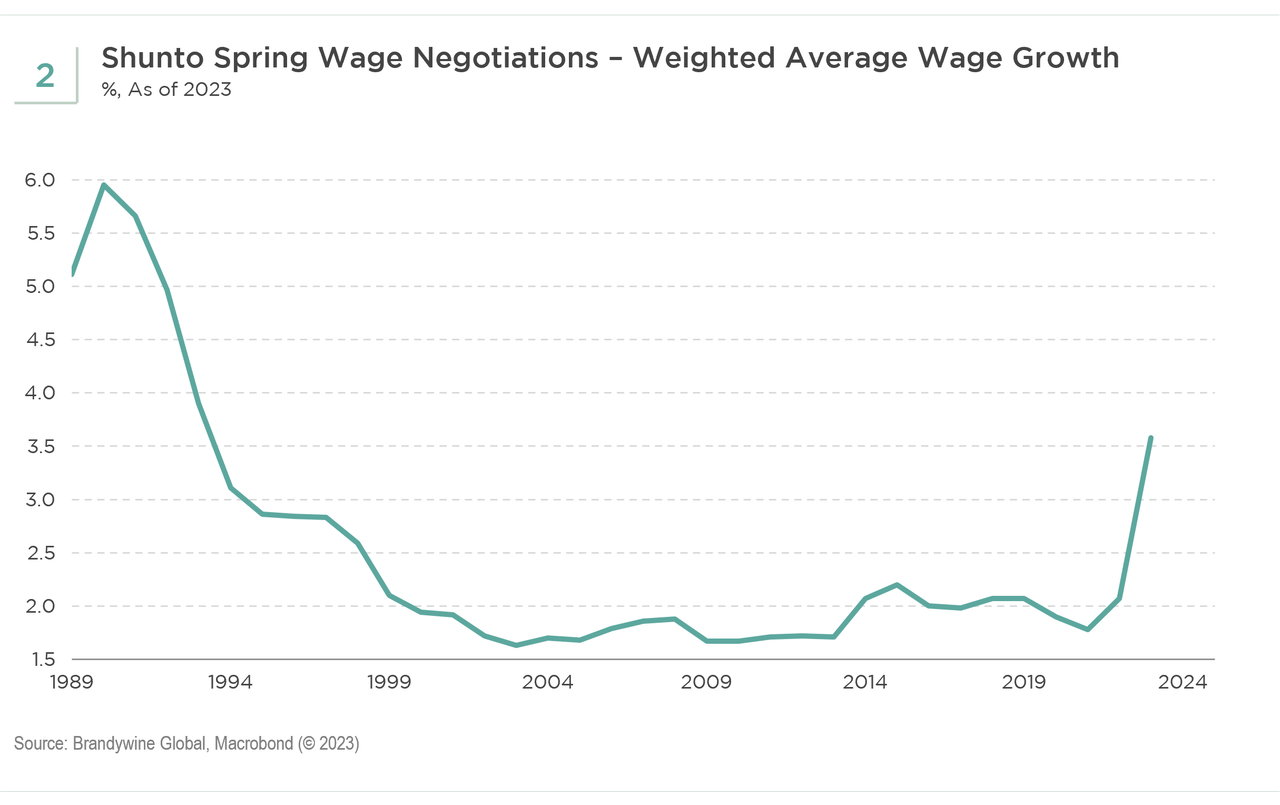 Sunto spring wage negotiations