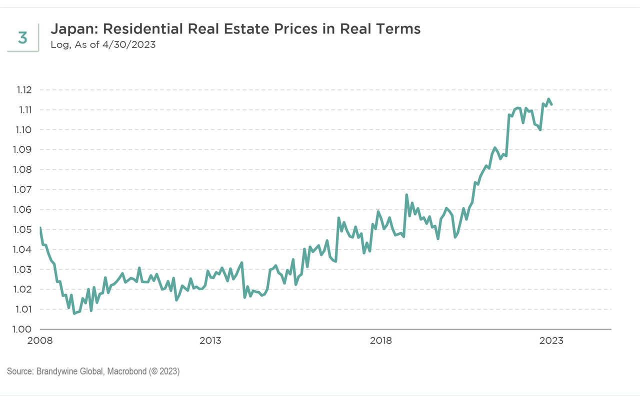 Japan residential real estate