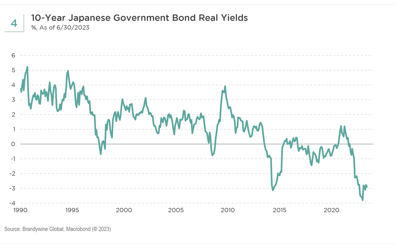 10-yr Japanese bond yields