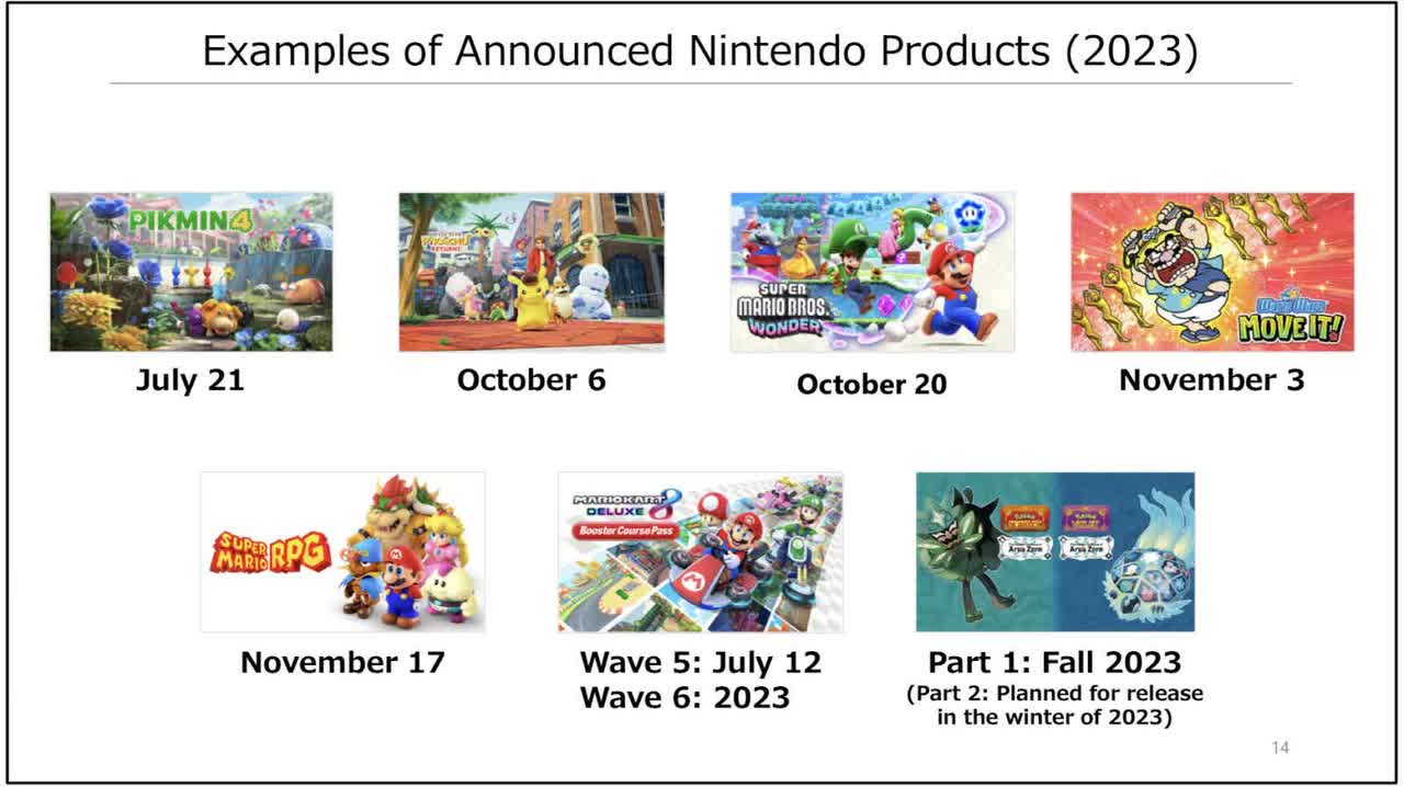 Nintendo's product announcements