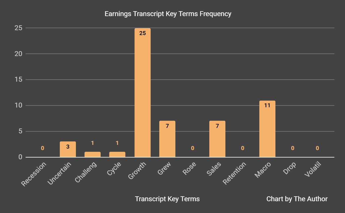 Earnings Transcript Key Terms Frequency