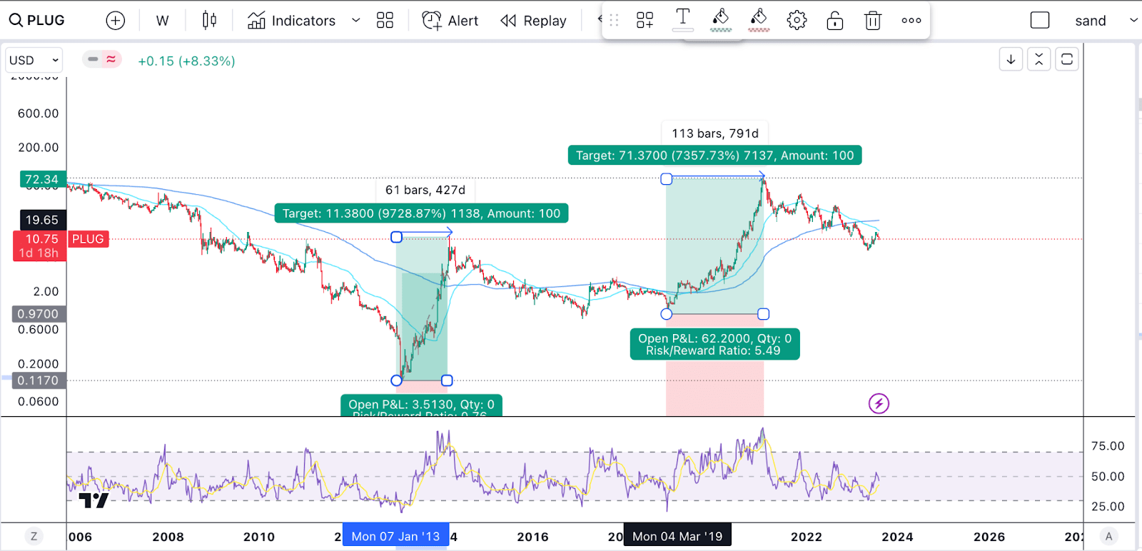Plug Power Q2 Earnings A Disaster, Time To Buy (NASDAQPLUG) Seeking