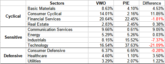 CPM  VWO