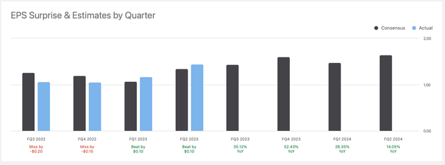 Earnings expectations for Google