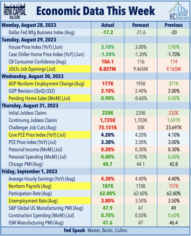 economic calendar this week