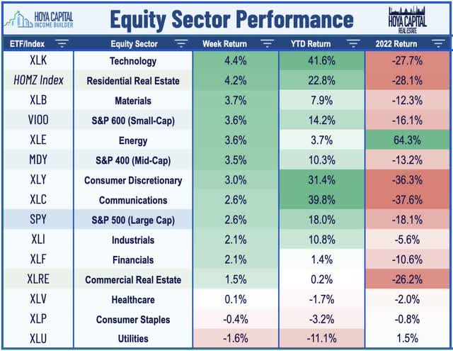 equity sector performance