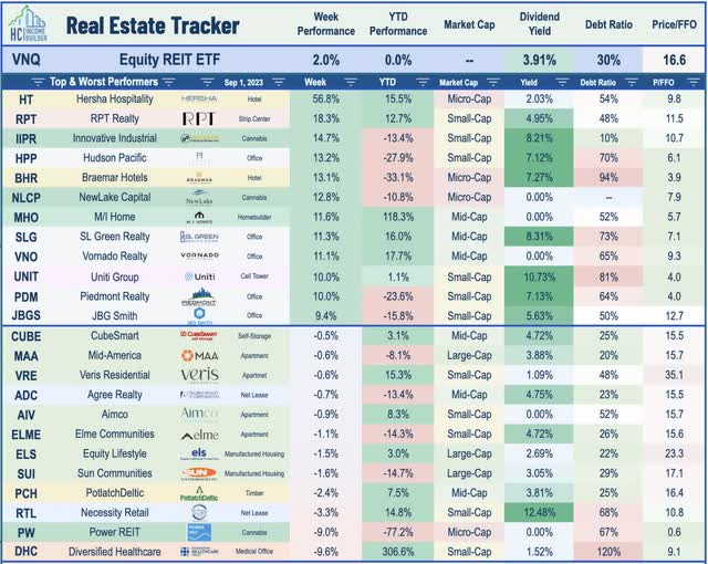 equity REITs