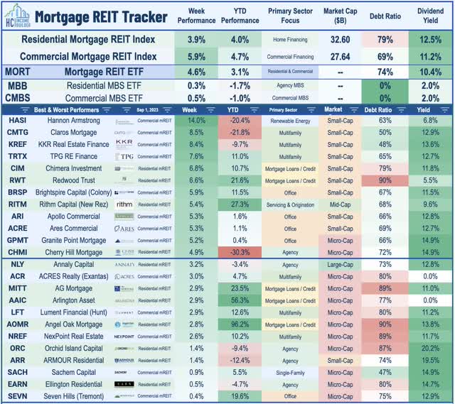 mortgage REIT risks