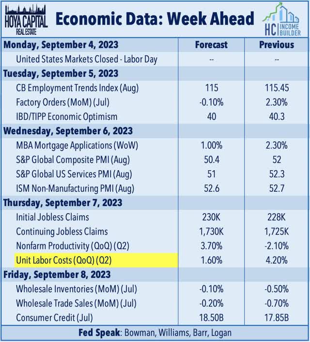 economic calendar this week