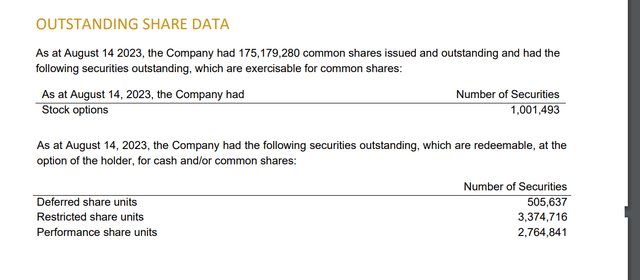 Karora Share Count