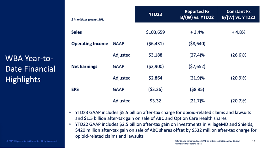 Walgreens Boots Alliance: Deeply Undervalued, But Declining ...