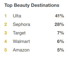 Top Beauty Destinations for Teens 2023