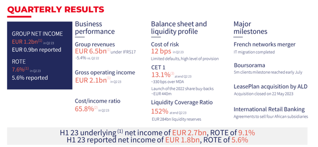 Société Générale Q2 Financials in a Snap